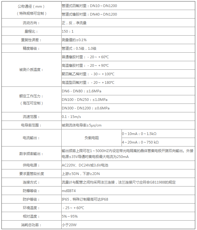 智能電磁流量計技術參數