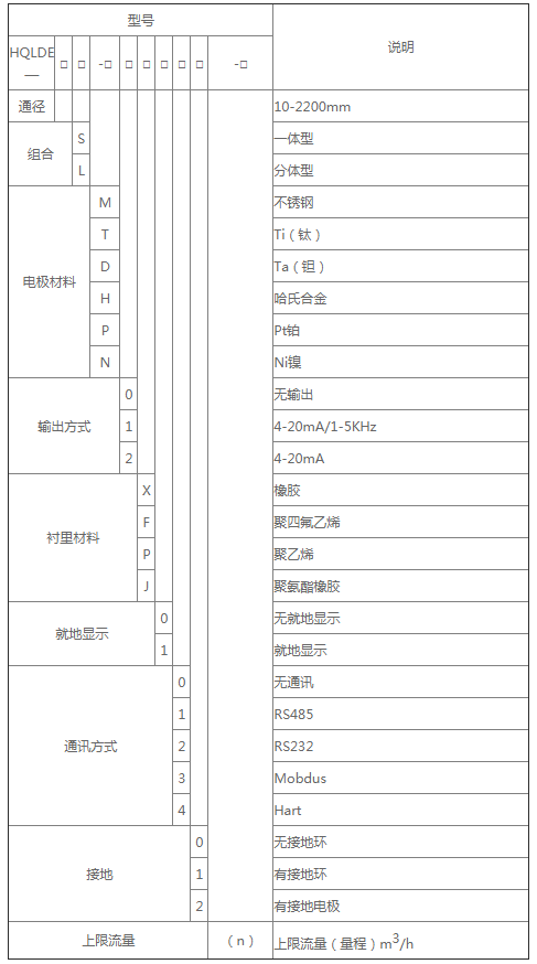 智能電磁流量計選型