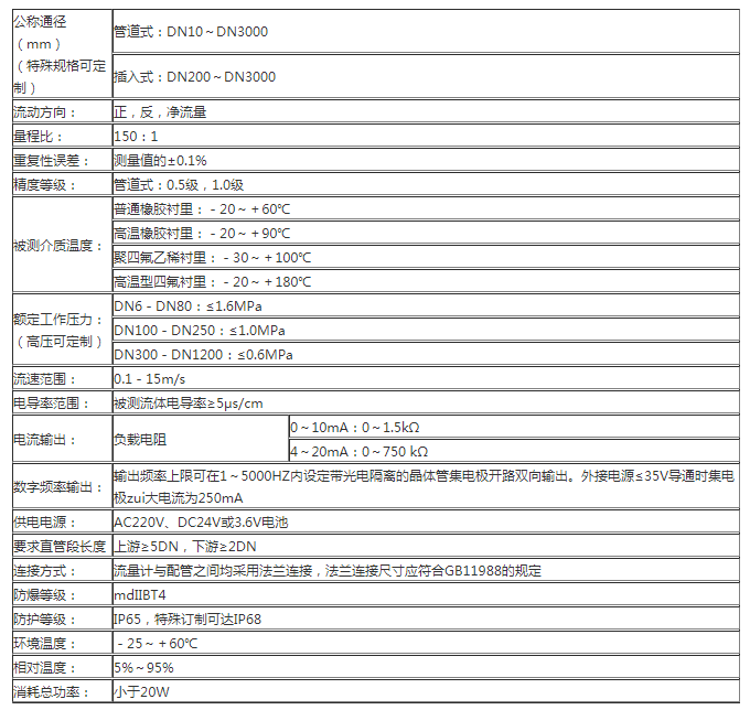 分體式電磁流量計技術參數