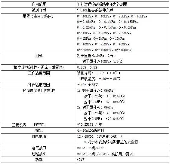 小巧型壓力變送器