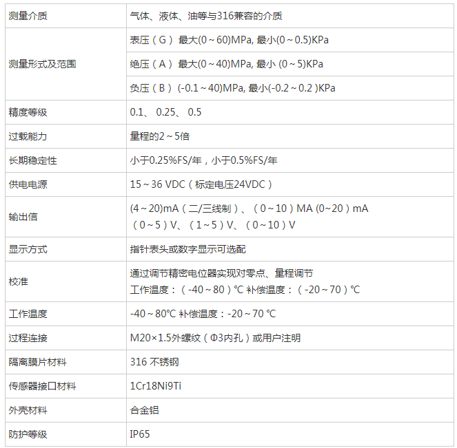 擴散硅壓力變送器產品參數