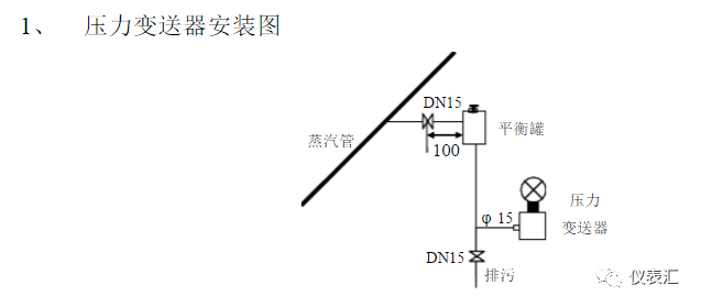 壓力變送器安裝示意圖