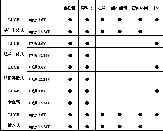 渦街流量計配件表